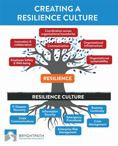 Business Continuity and Pandemic Resilience .